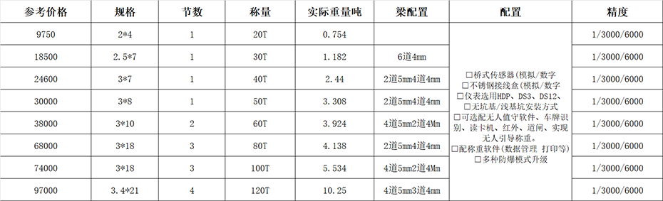 100噸電子汽車(chē)衡價(jià)格多少錢(qián)?貴不貴 看這里